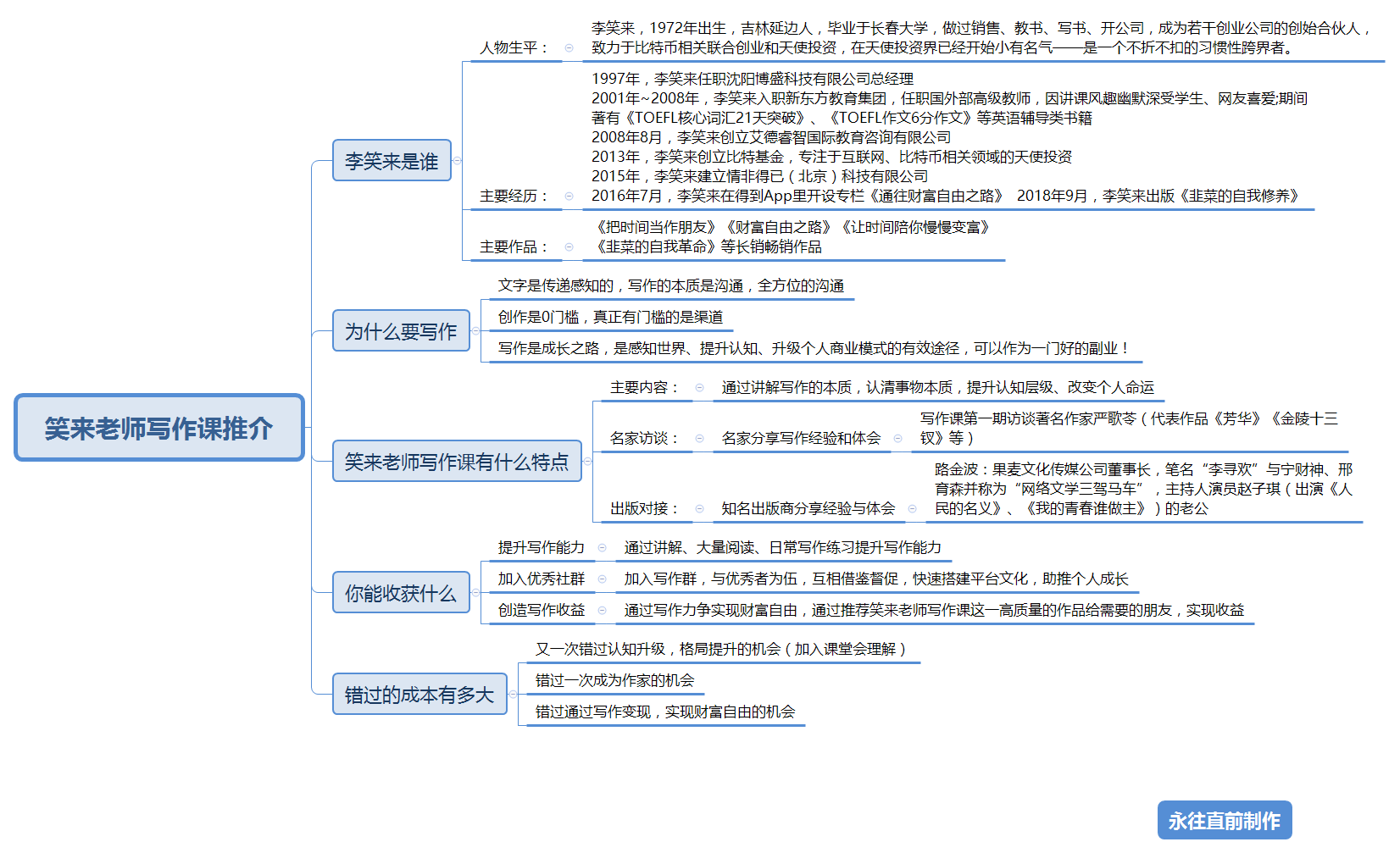 925-笑来老师写作课推介.png